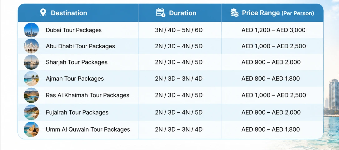 dubai Packages